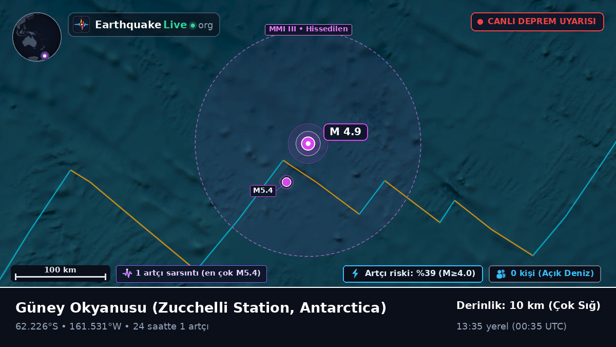 Güney Okyanusu (Antarctica)