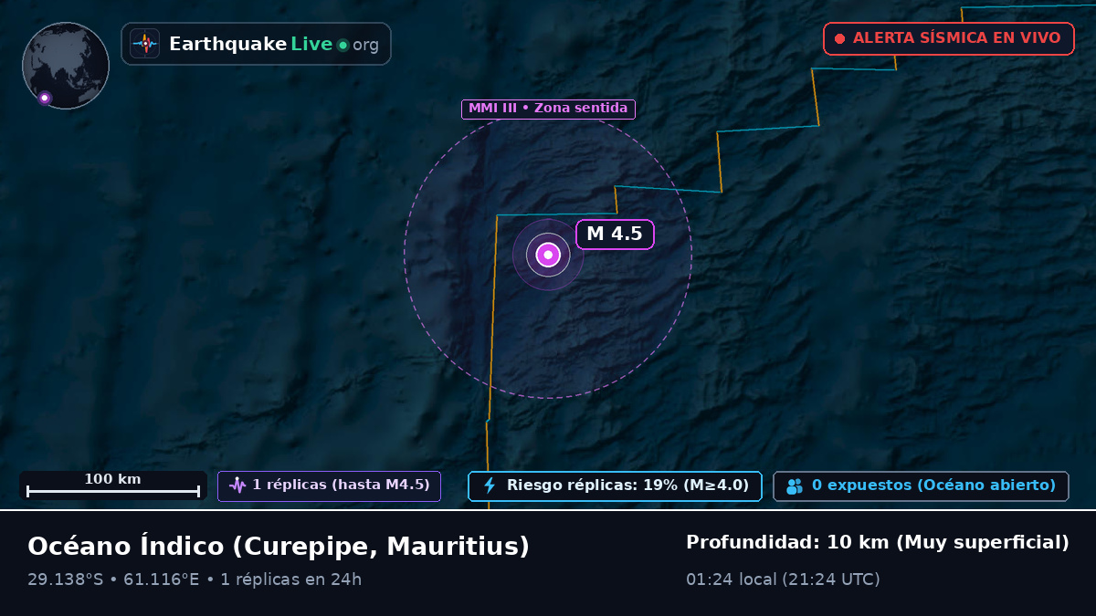 Océano Índico (Mauritius)
