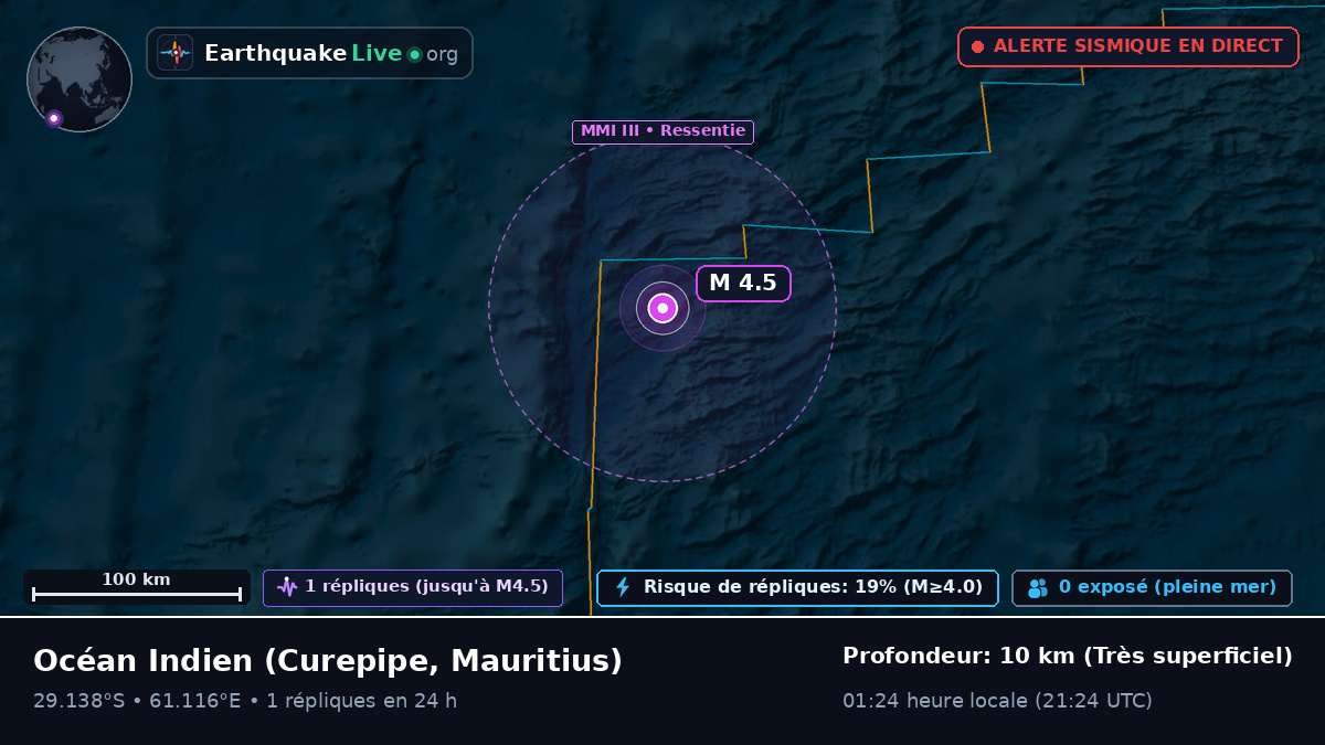 Océan Indien (Mauritius)