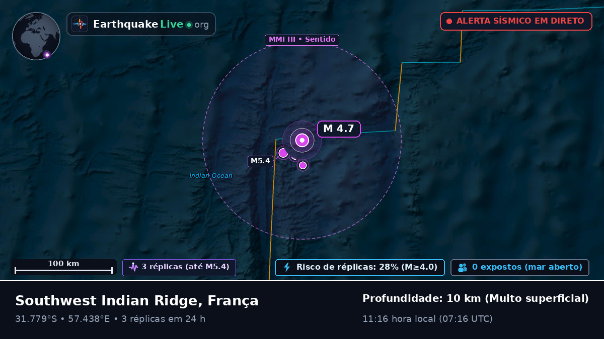 Oceano Índico (França)