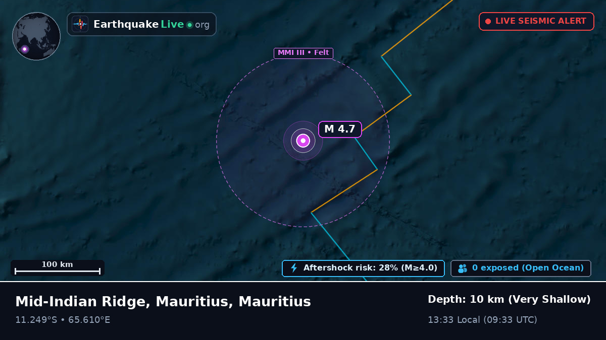 Indian Ocean (Mauritius)