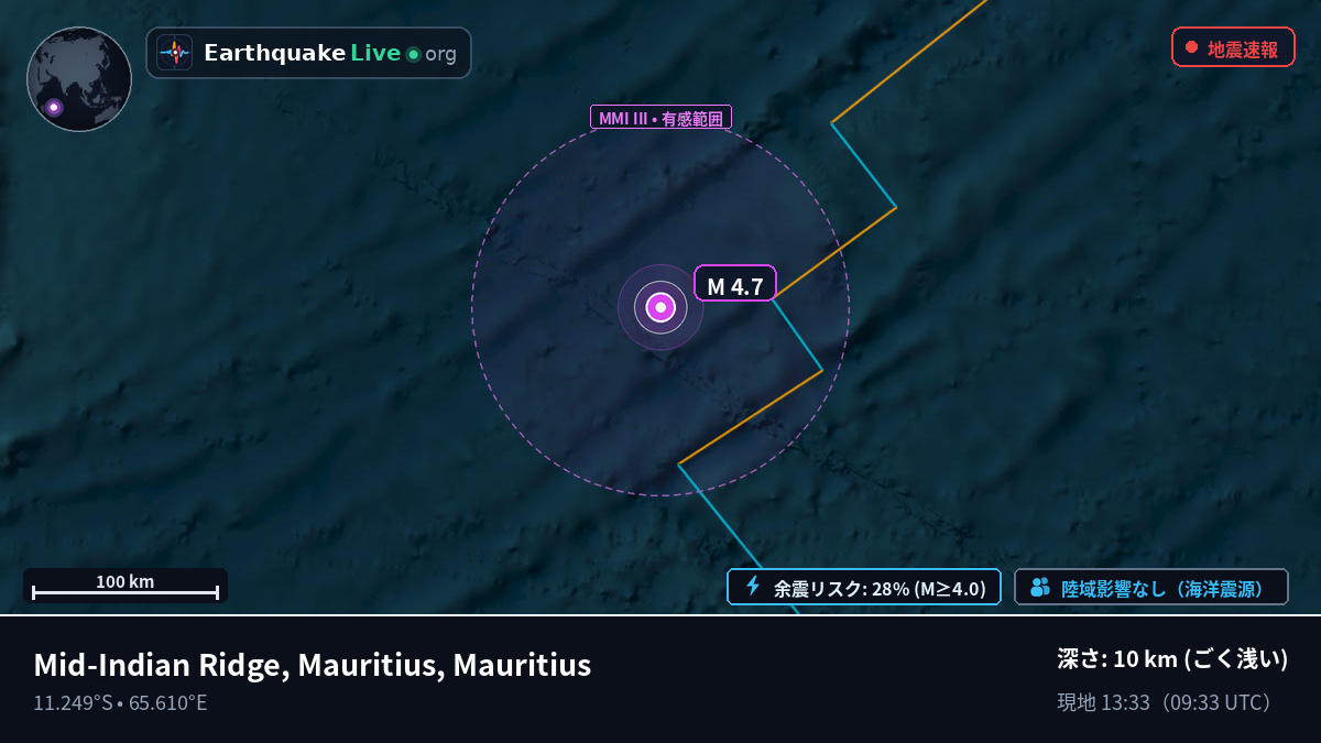 インド洋 (Mauritius)