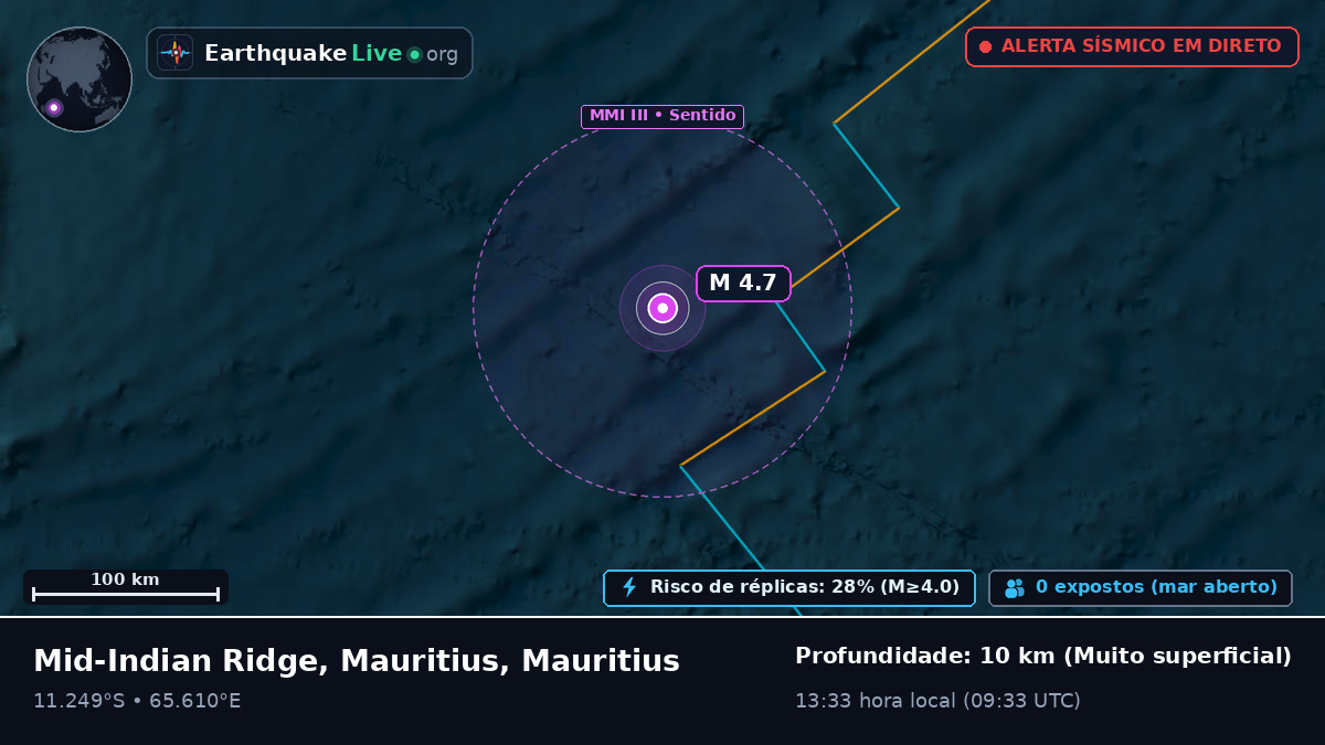 Oceano Índico (Mauritius)