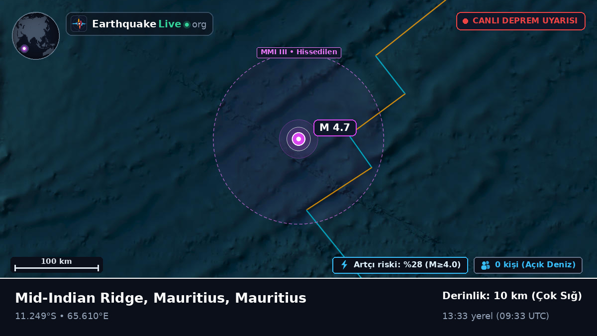 Hint Okyanusu (Mauritius)