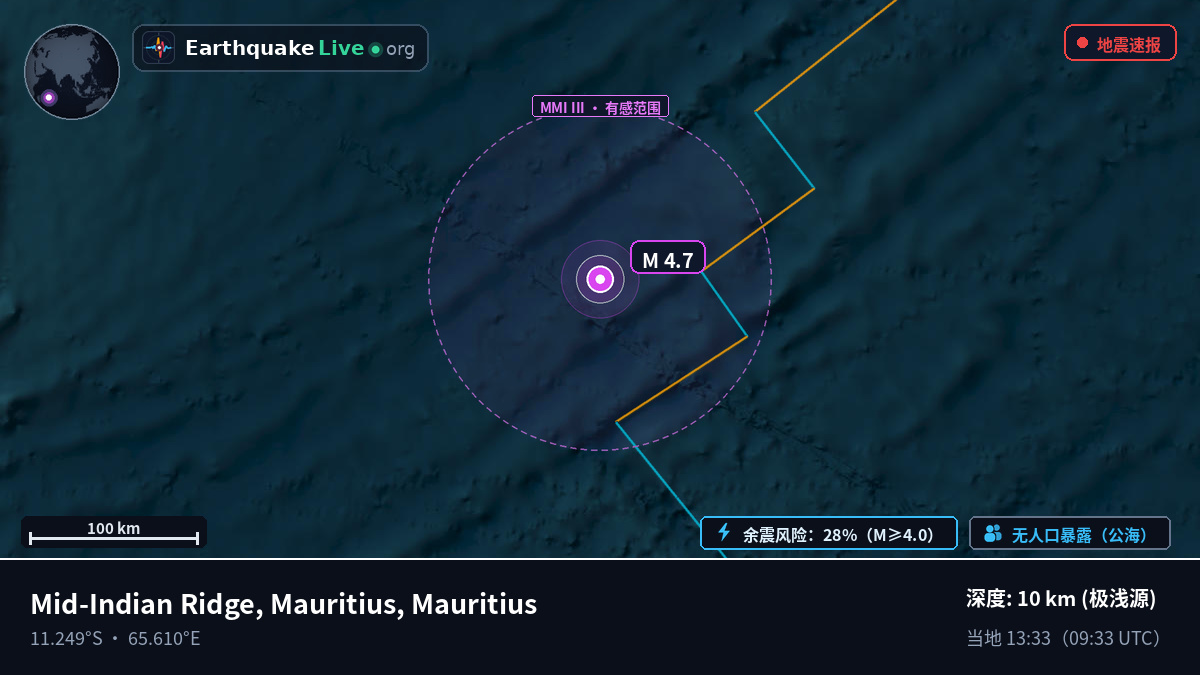 印度洋 (Mauritius)