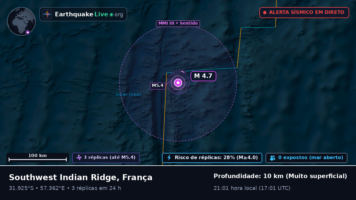 Oceano Índico (França)