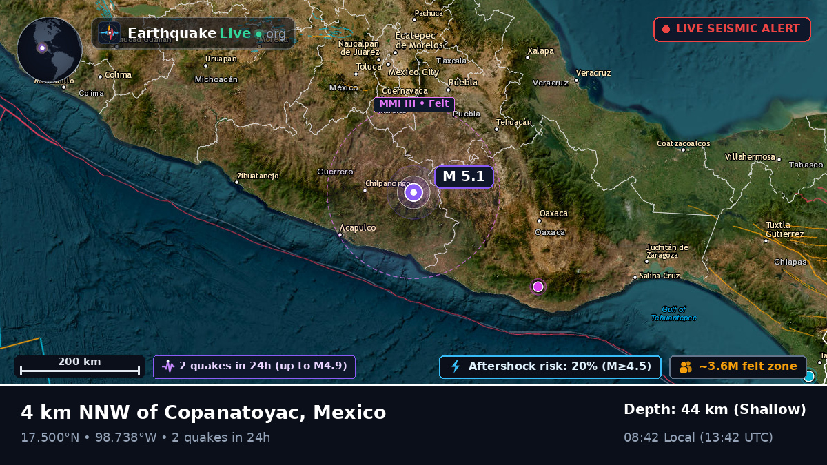 Guerrero, Mexico