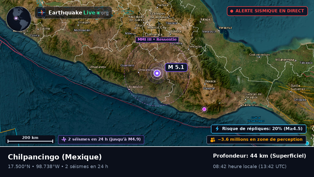 Guerrero, Mexique