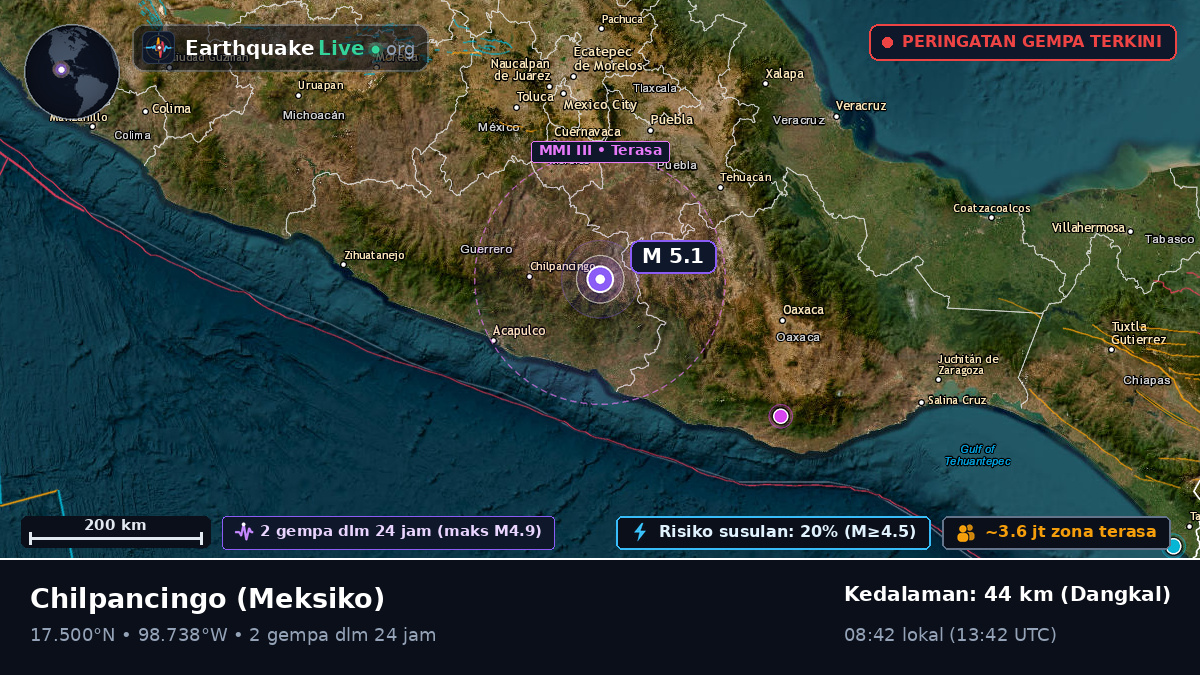 Guerrero, Meksiko