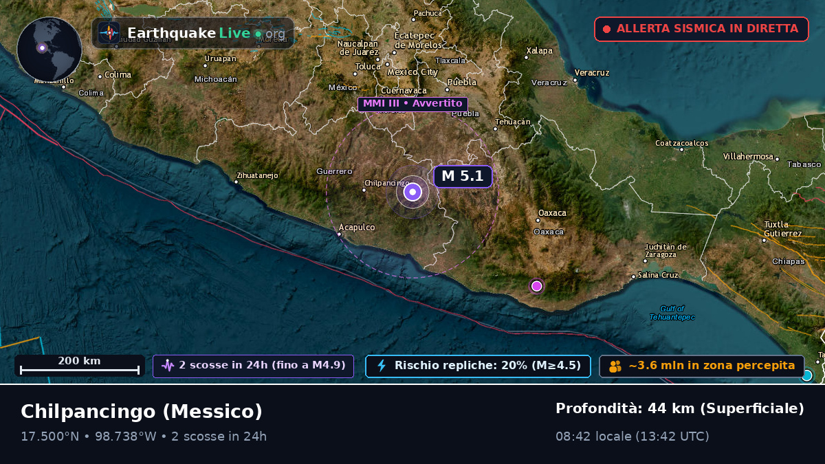 Guerrero, Messico