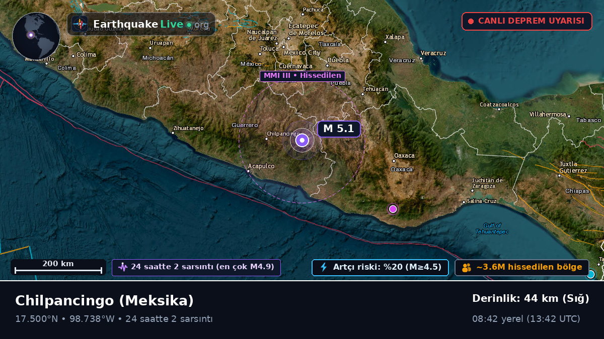 Guerrero, Meksika