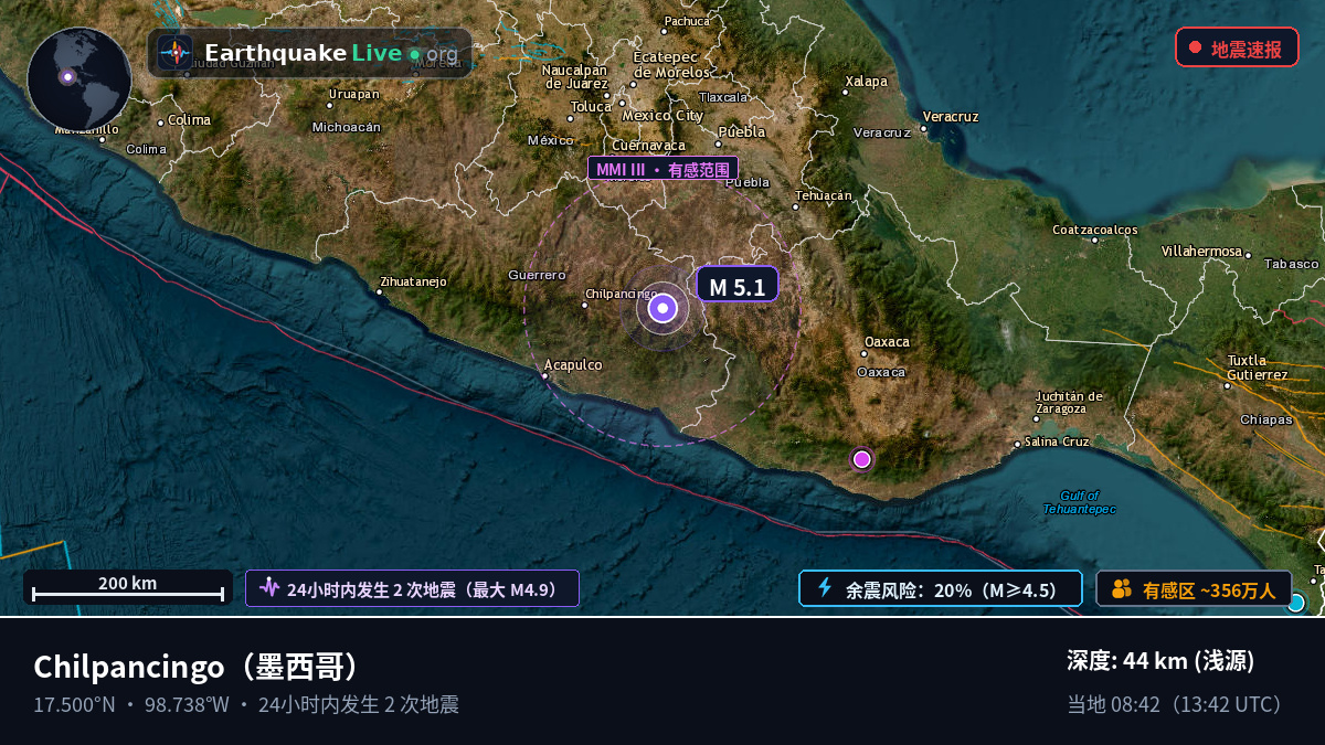 Guerrero, 墨西哥