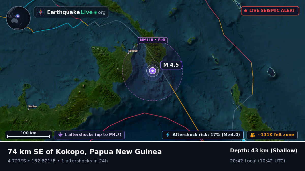East New Britain, Papua New Guinea