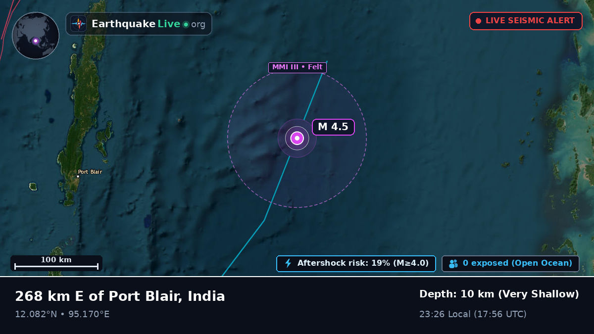 Indian Ocean (India)
