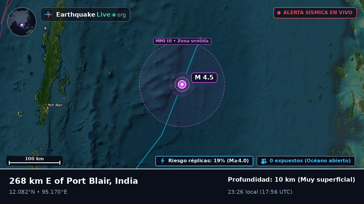 Océano Índico (India)