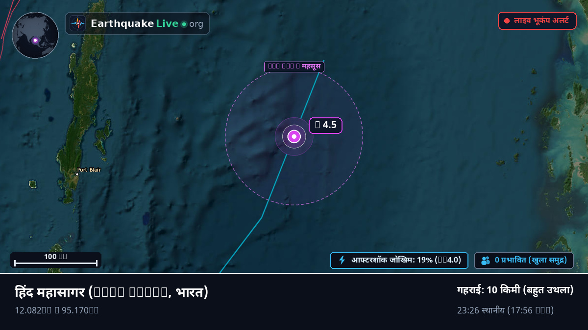 हिंद महासागर (भारत)