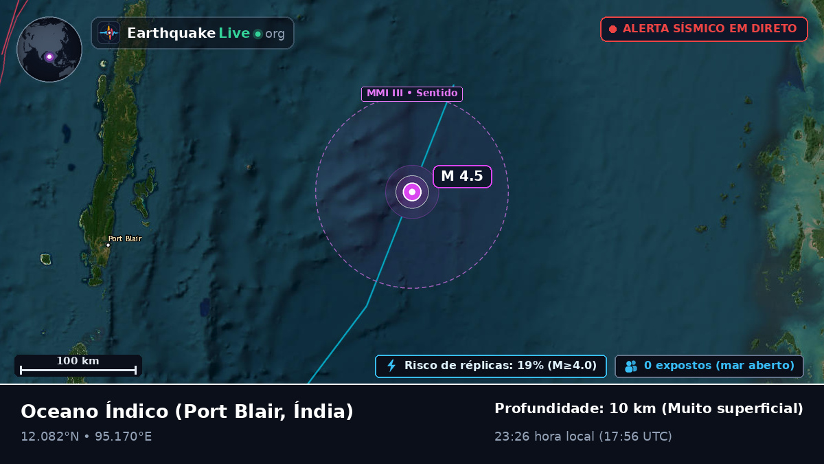 Oceano Índico (Índia)