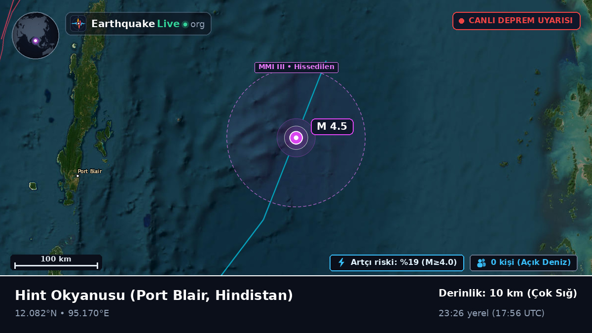 Hint Okyanusu (Hindistan)