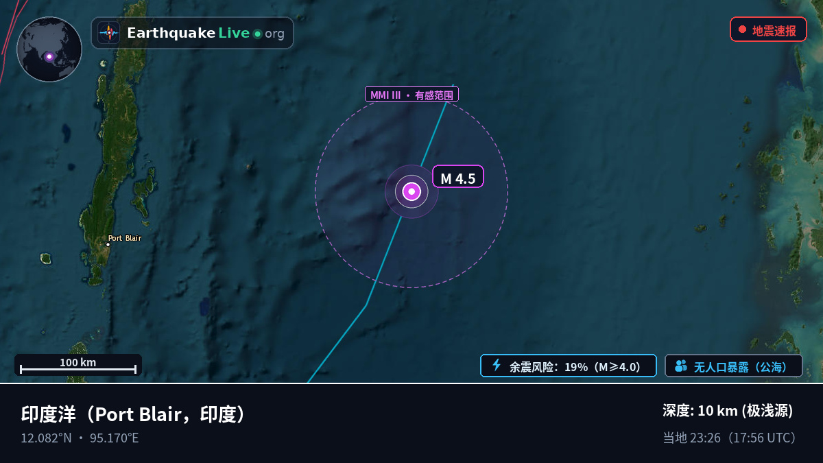 印度洋 (印度)