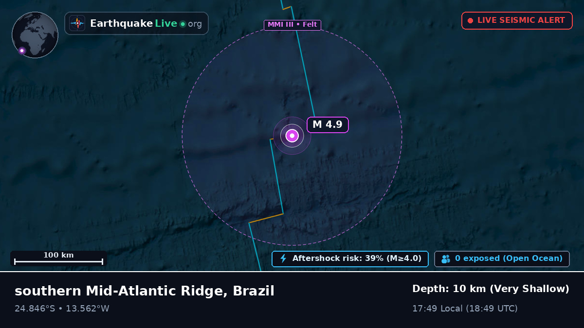South Atlantic Ocean (Brazil)