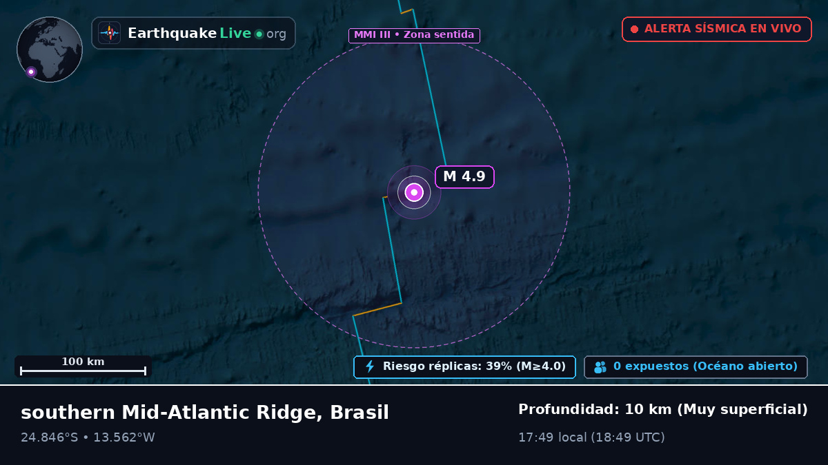 Océano Atlántico Sur (Brasil)