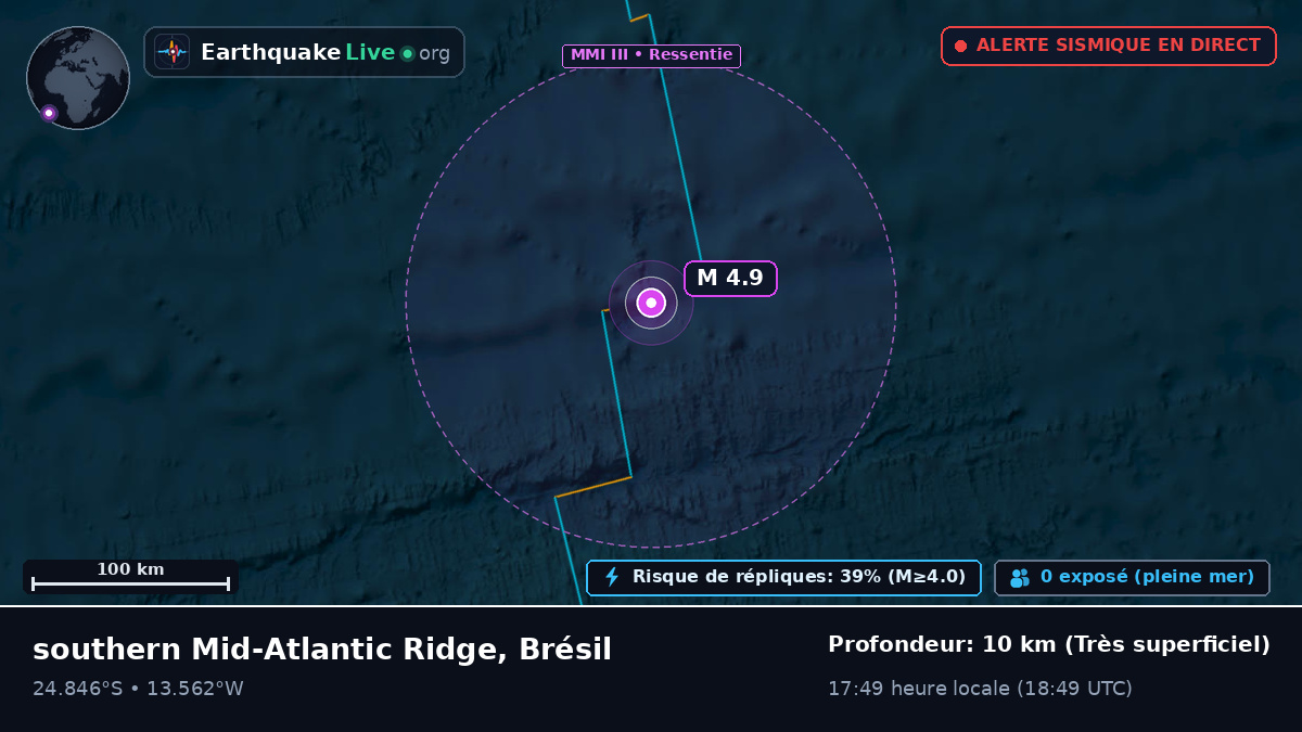 Océan Atlantique Sud (Brésil)