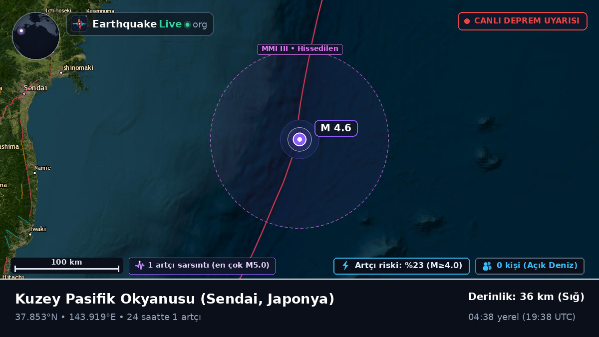 Kuzey Pasifik Okyanusu (Japonya)