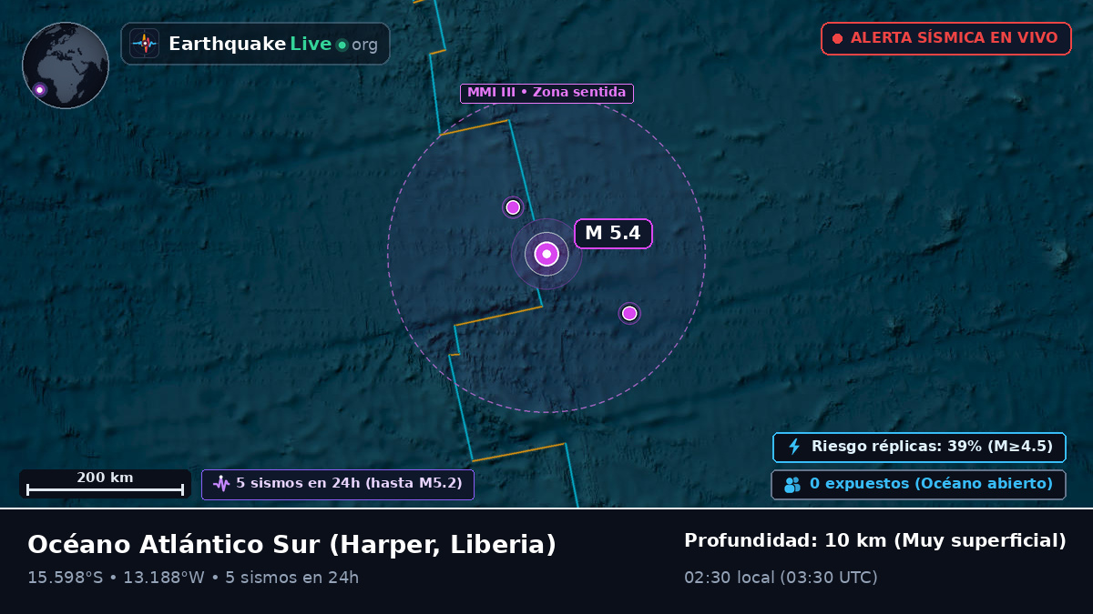 Océano Atlántico Sur (Liberia)