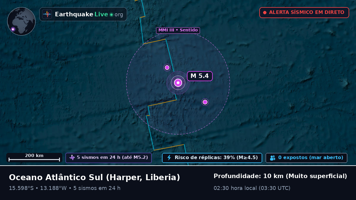 Oceano Atlântico Sul (Liberia)