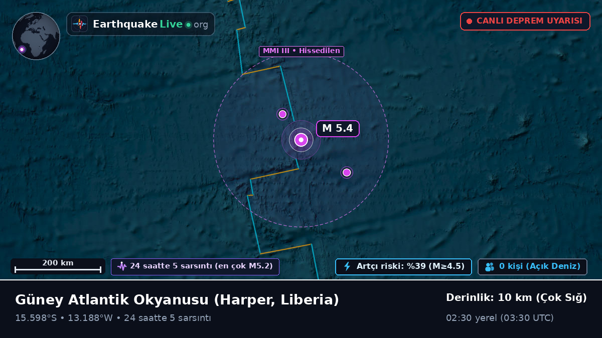 Güney Atlantik Okyanusu (Liberia)