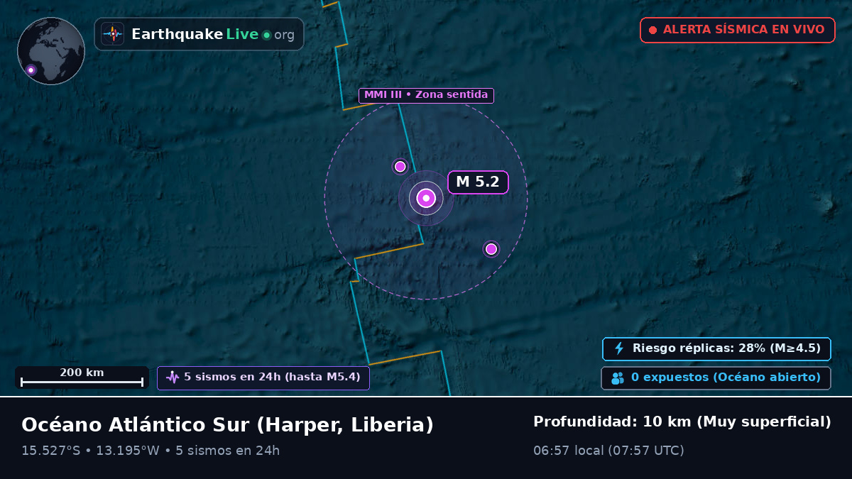 Océano Atlántico Sur (Liberia)