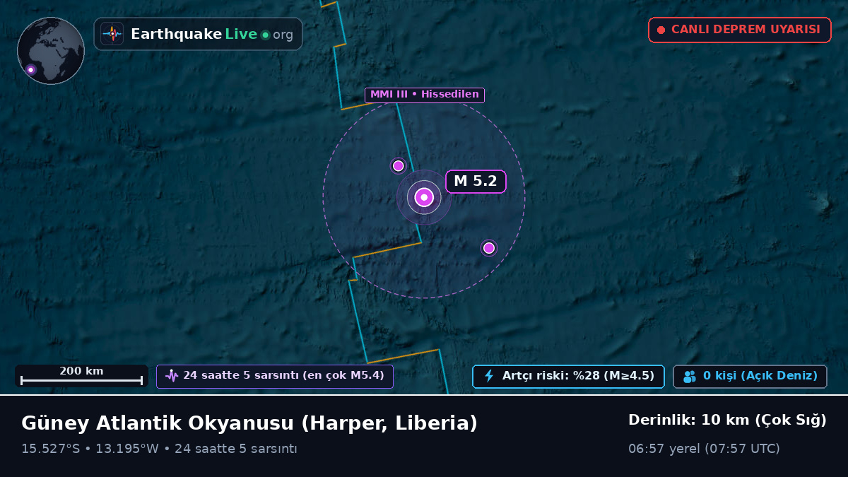 Güney Atlantik Okyanusu (Liberia)