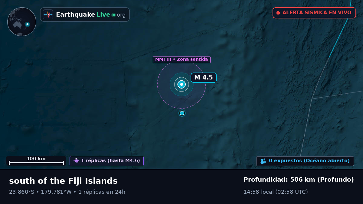 Océano Pacífico Sur (Tonga)