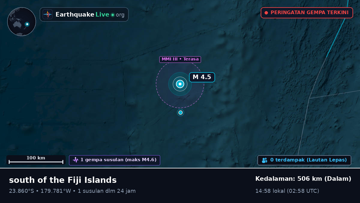 Samudra Pasifik Selatan (Tonga)