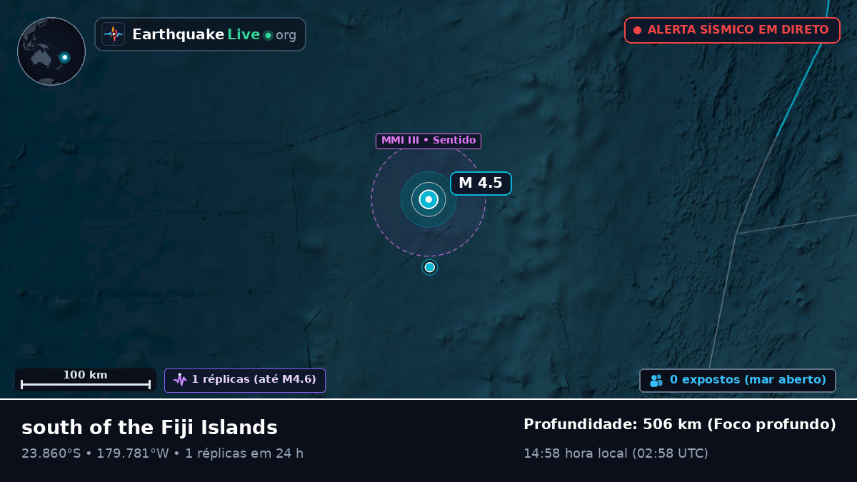Oceano Pacífico Sul (Tonga)