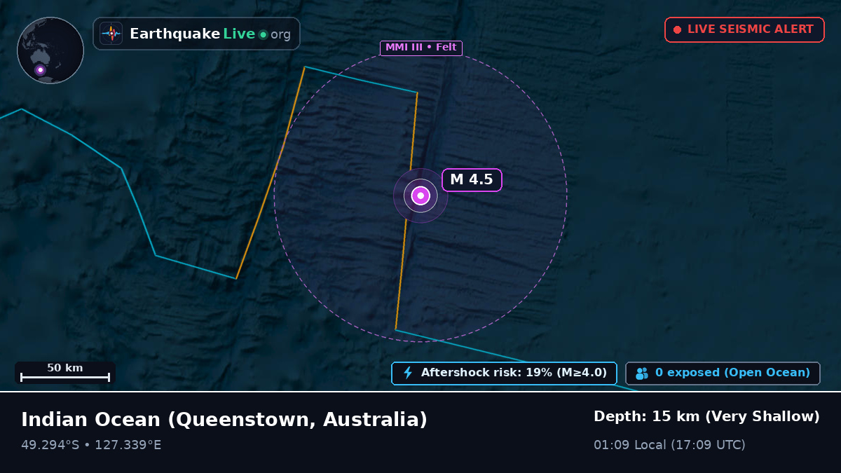 Indian Ocean (Australia)