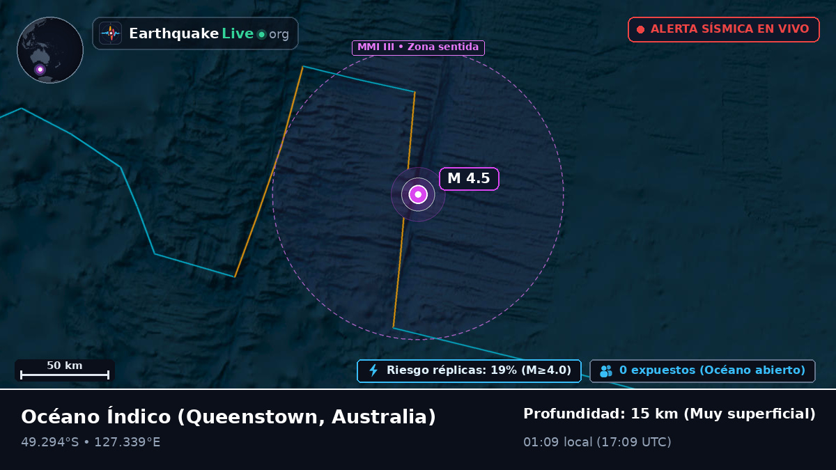 Océano Índico (Australia)