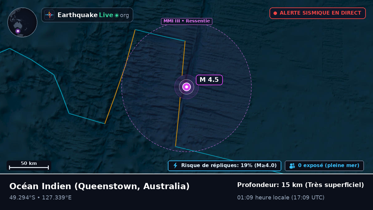 Océan Indien (Australia)