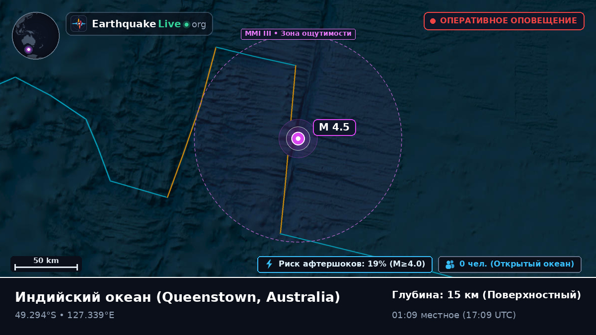 Индийский океан (Australia)