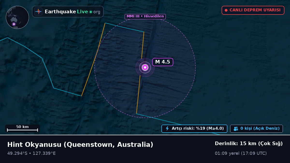 Hint Okyanusu (Australia)