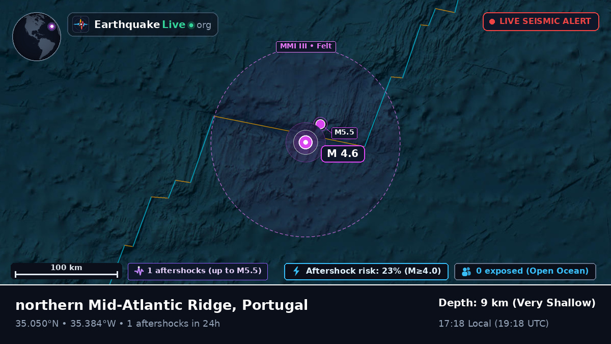 North Atlantic Ocean (Portugal)