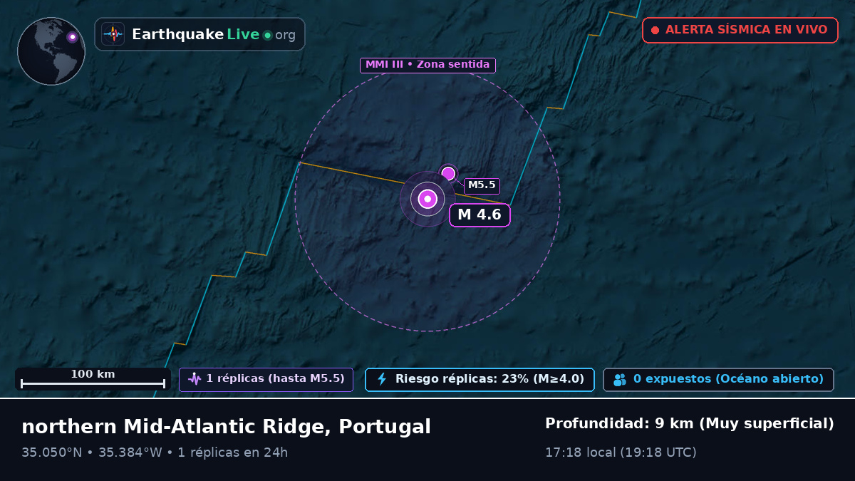 Océano Atlántico Norte (Portugal)