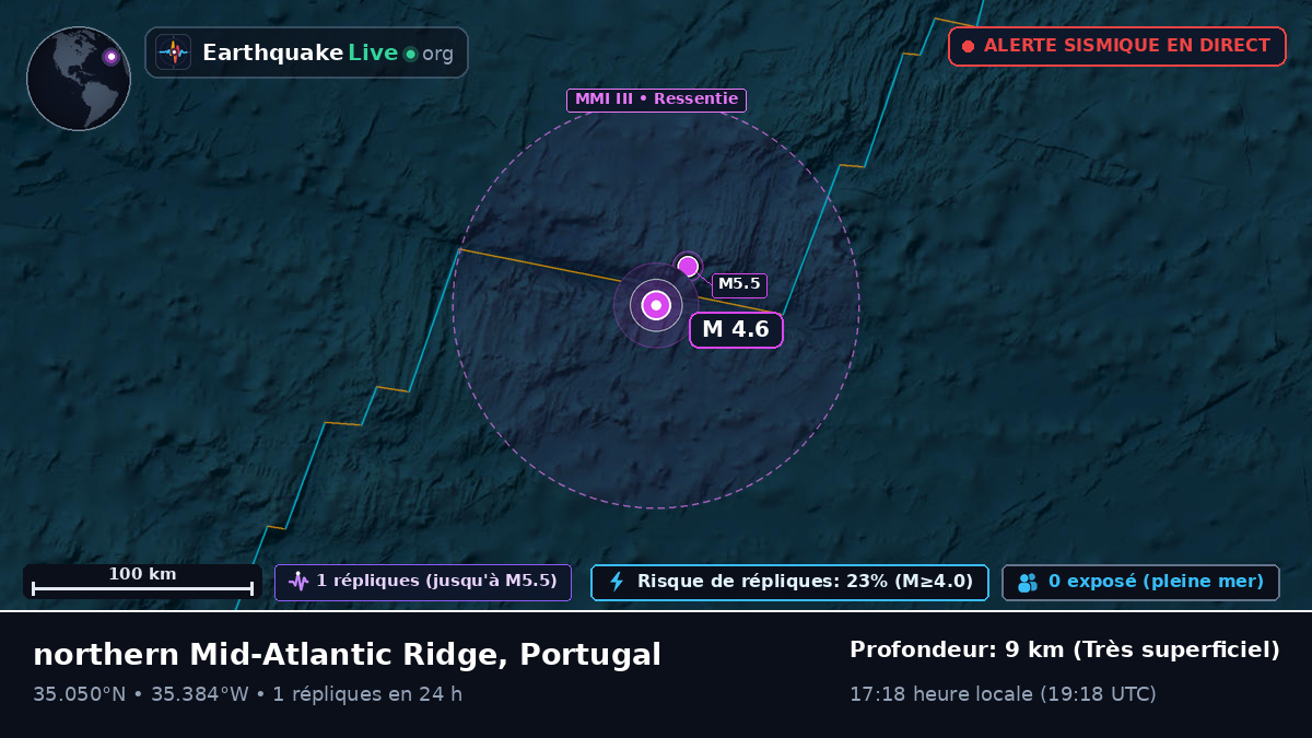 Océan Atlantique Nord (Portugal)