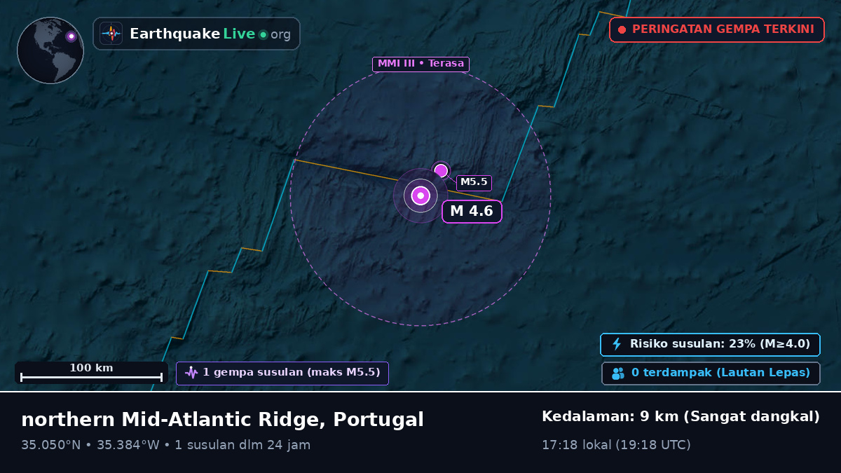 Samudra Atlantik Utara (Portugal)