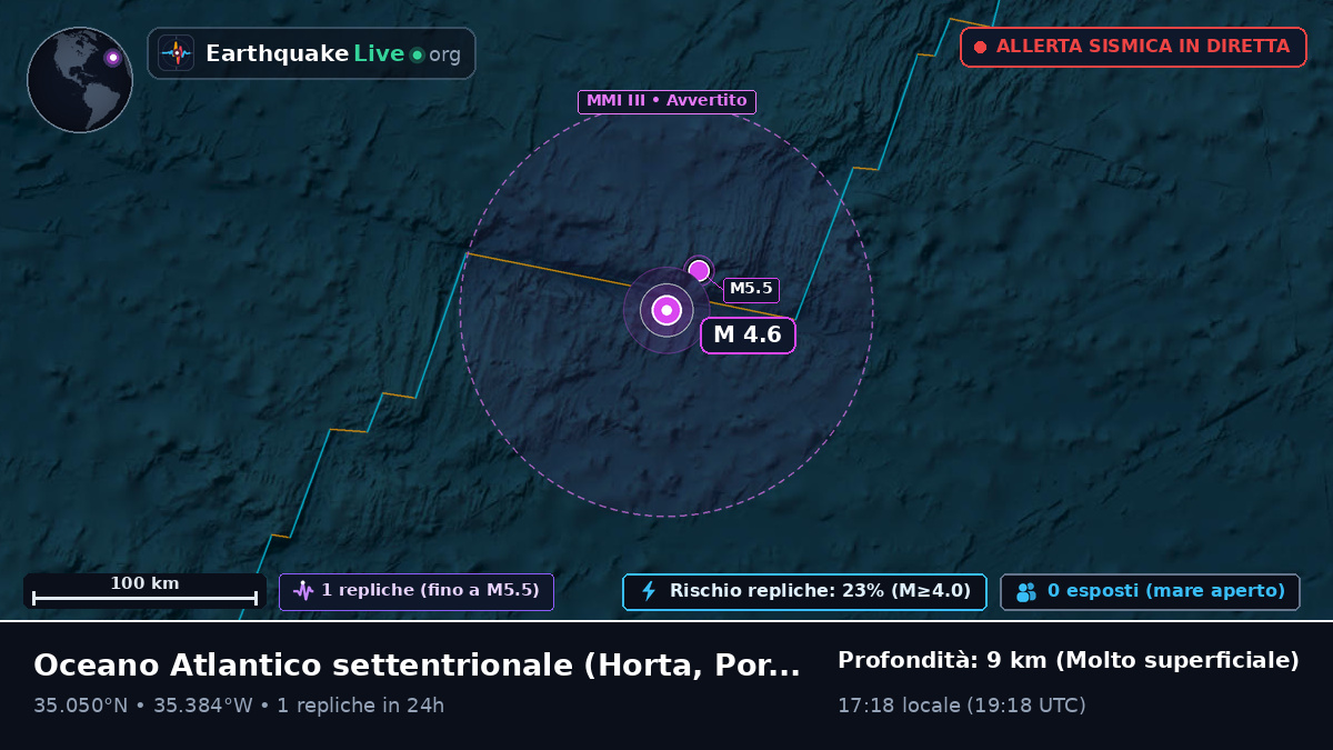 Oceano Atlantico settentrionale (Portogallo)