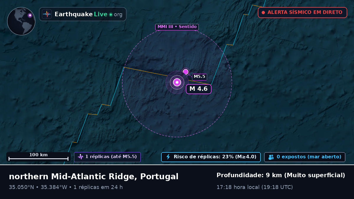 Oceano Atlântico Norte (Portugal)