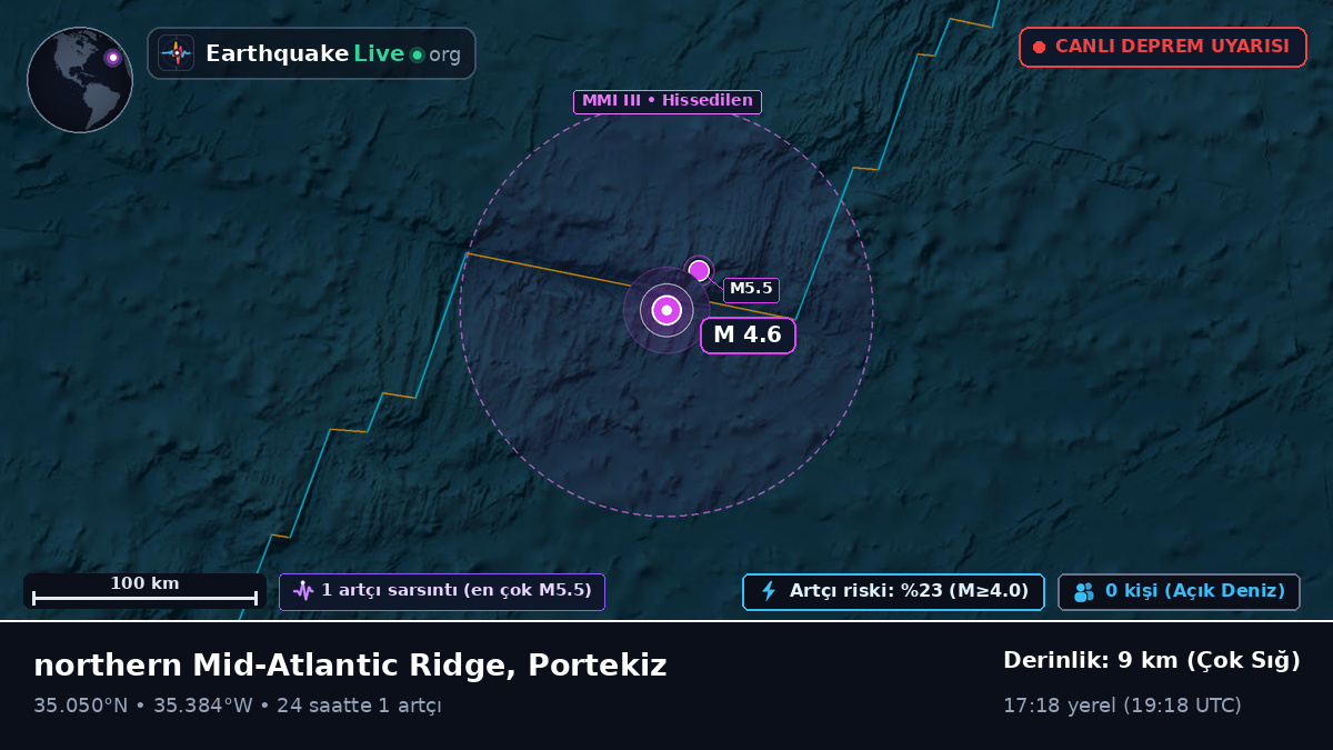 Kuzey Atlantik Okyanusu (Portekiz)