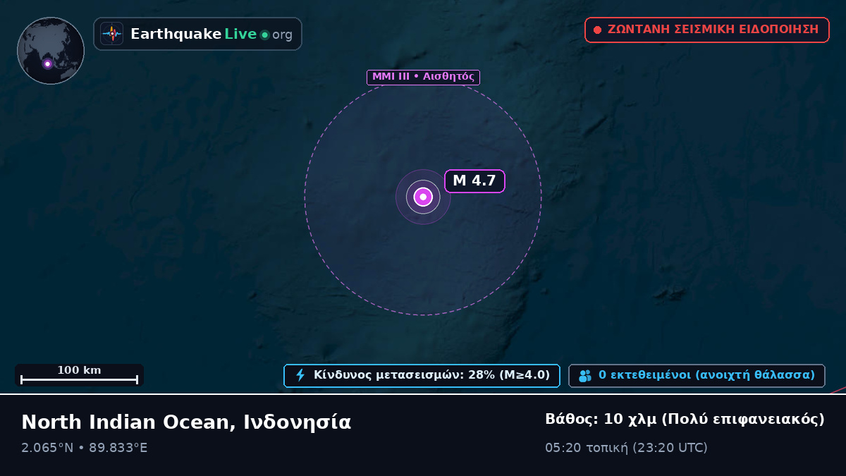 Ινδικός Ωκεανός (Ινδονησία)