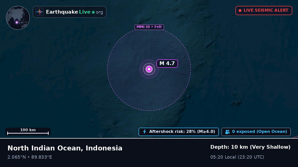 Indian Ocean (Indonesia)