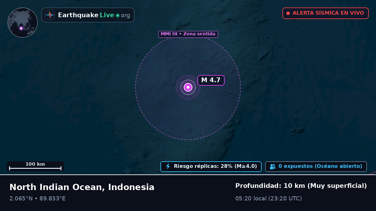 Océano Índico (Indonesia)
